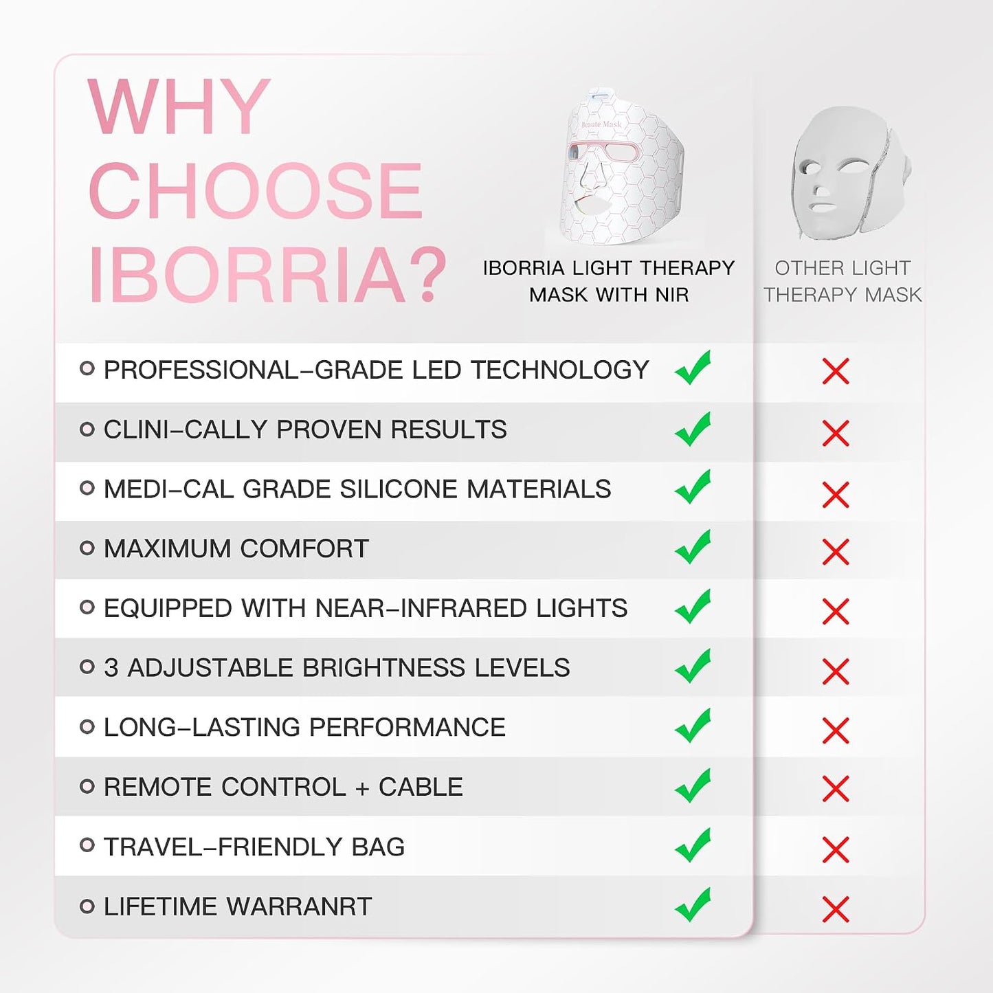 Red Light Therapy for Face, Led Face Mask Light Therapy, Infrared Red Light Therapy Mask, Advanced Anti-Aging Wrinkle Acne Removal Skin Care Device for All Skin Types at Home (Elegante White)