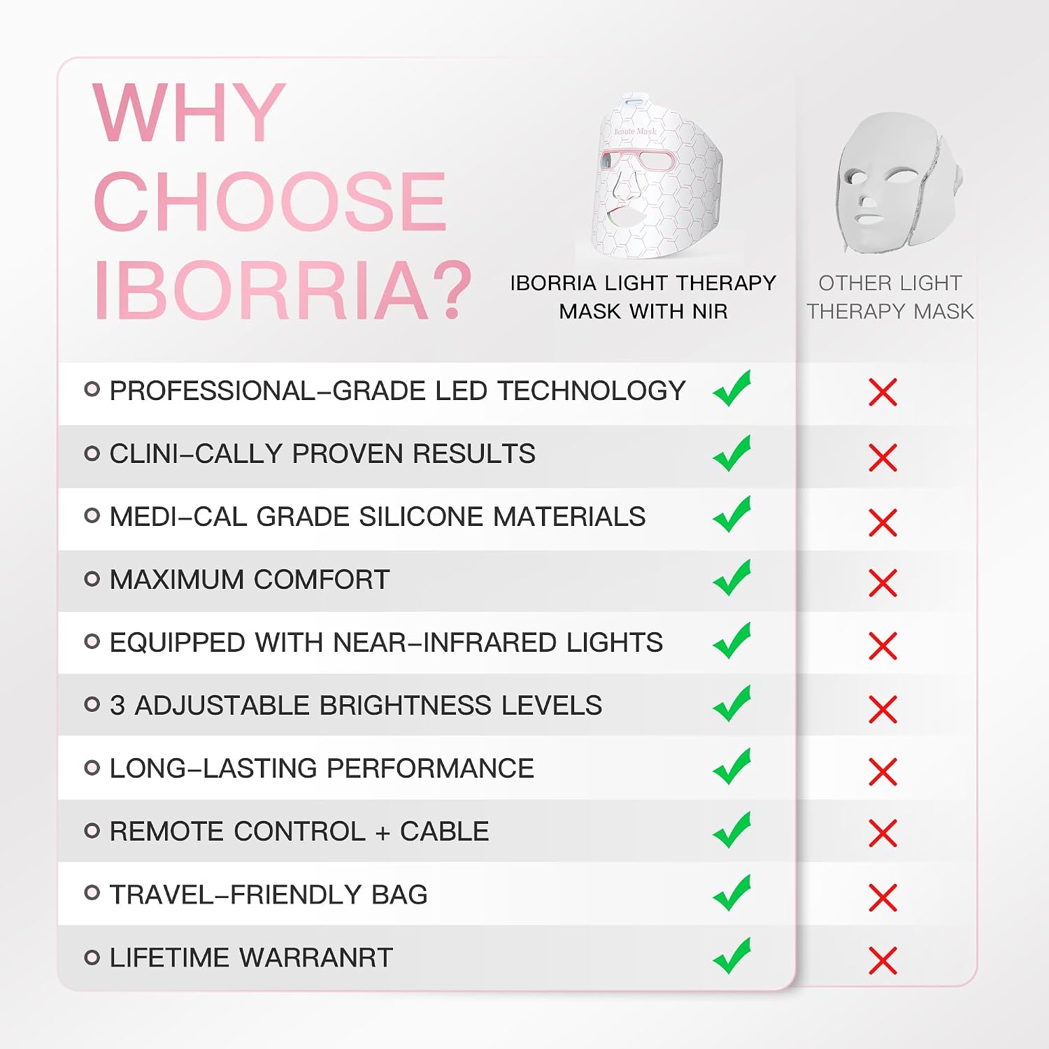 Red Light Therapy for Face, Led Face Mask Light Therapy, Infrared Red Light Therapy Mask, Advanced Anti-Aging Wrinkle Acne Removal Skin Care Device for All Skin Types at Home (Elegante White)